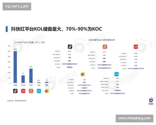 数字媒体新浪潮:社交平台如何塑造未来的社交互动与信息传播 数字媒体新浪潮:社交平台如何塑造未来的社交互动与信息传播